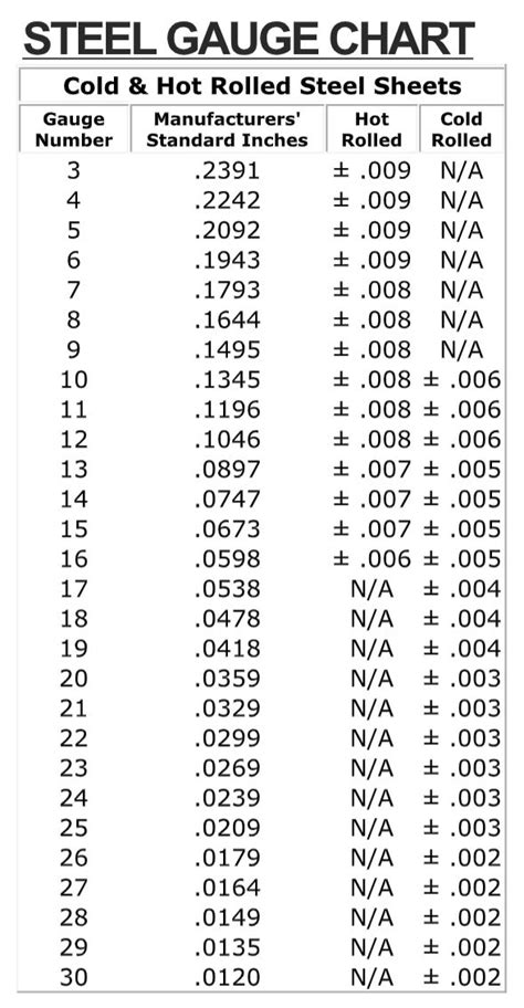 steel gauge strength chart